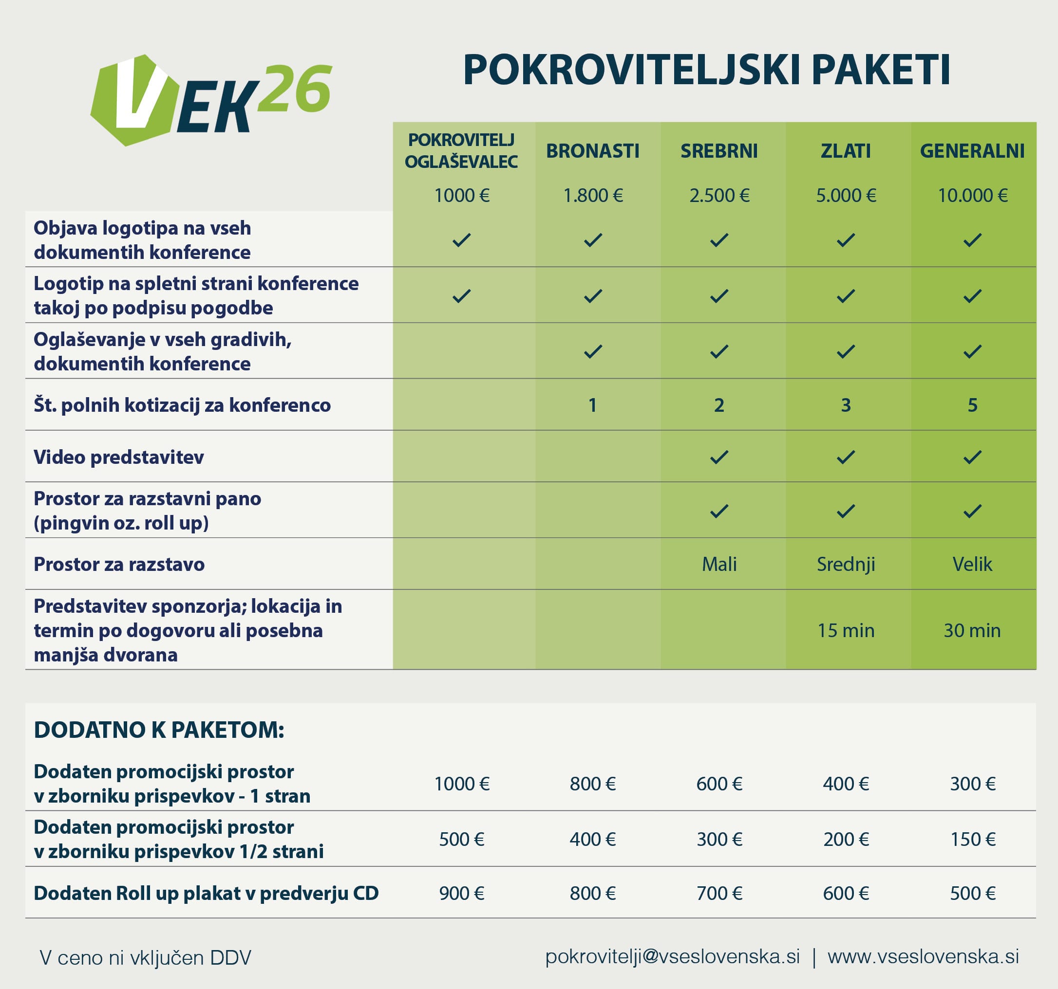 Pokroviteljski paketi Pokroviteljski paketi